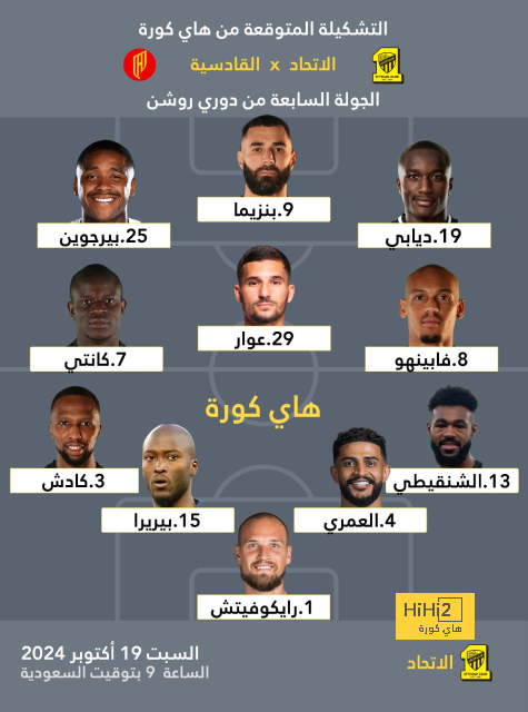 ترتيب مجموعات دوري أبطال أوروبا