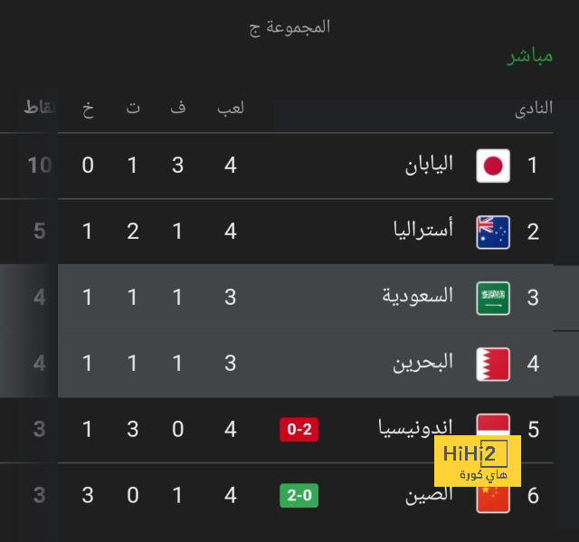 نتائج مباريات دوري الدرجة الأولى