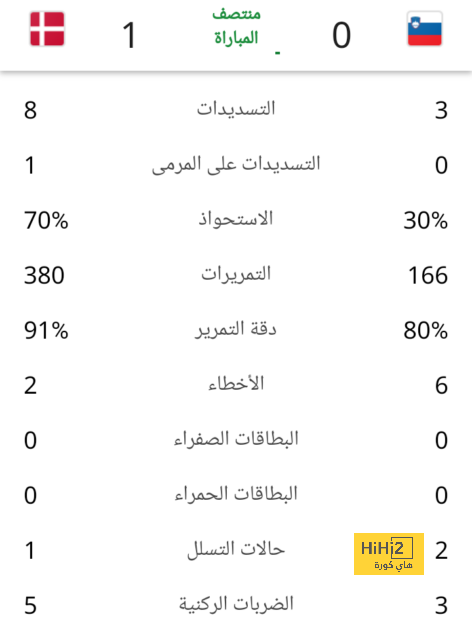 نتائج مباريات نصف نهائي كأس العالم