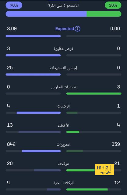 أتلتيكو مدريد ضد خيتافي