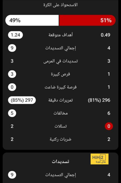 قائمة المنتخبات الفائزة بكأس العالم