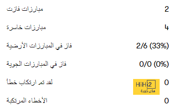 تفاصيل مباراة ريال مدريد ويوفنتوس