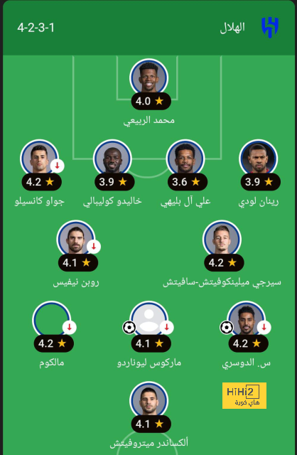 تحليل مباريات نصف نهائي دوري أبطال أوروبا