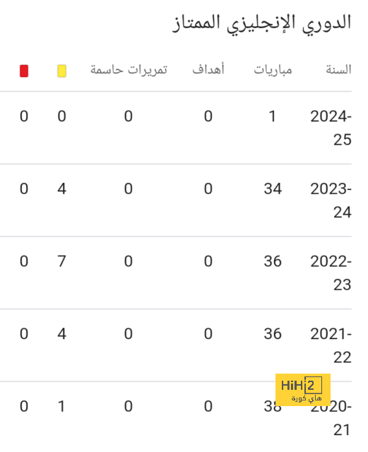 أهداف مباريات كأس العالم 2022