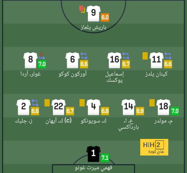 مباريات دور الـ16 في دوري الأبطال