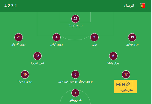 قائمة المنتخبات المشاركة في كأس العالم