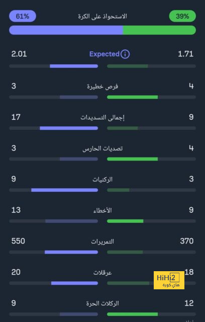 قائمة هدافي الدوري الإسباني