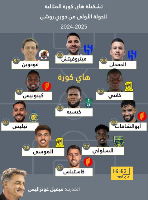 ترتيب الفرق في الدوري الألماني