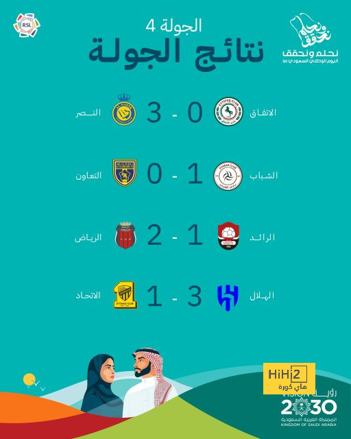 قائمة المنتخبات المشاركة في كأس العالم