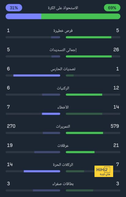 هداف دوري أبطال أفريقيا