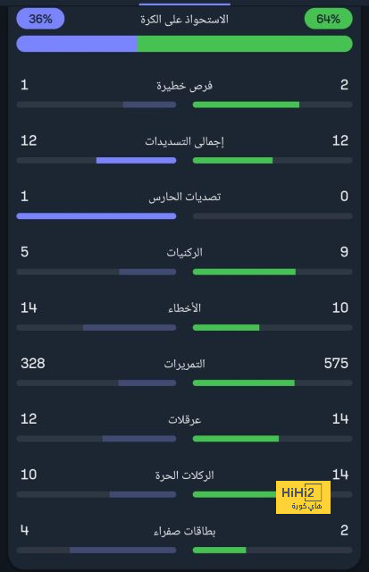 ترتيب هدافي كأس العالم