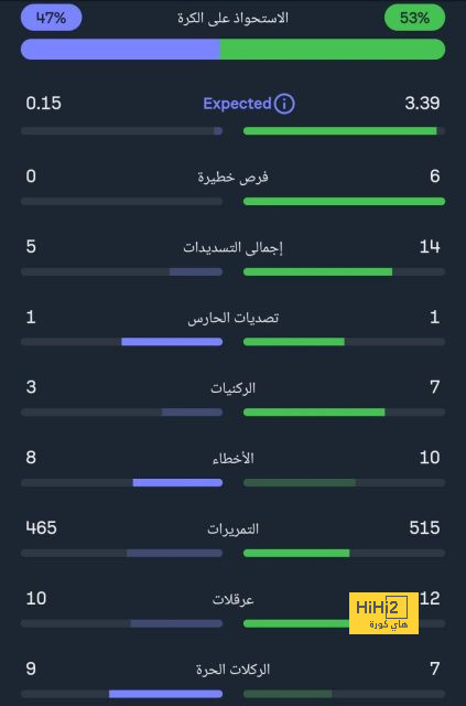 أقوى مباراة في الأسبوع