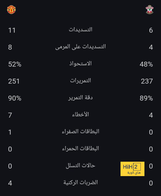 ترتيب الدوري الاسباني