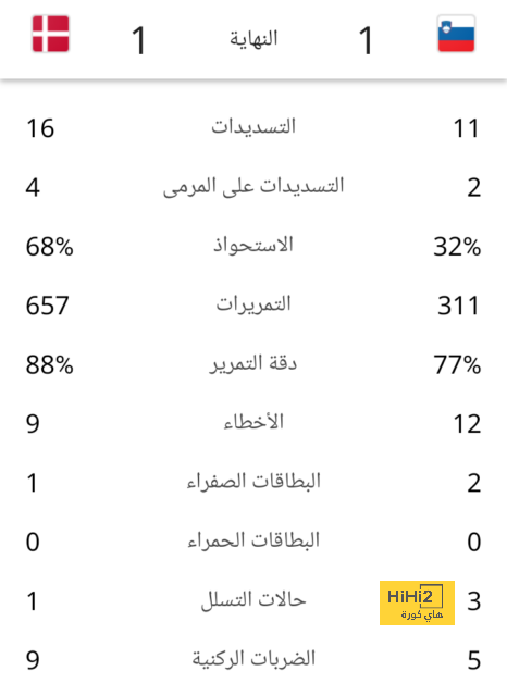 أهداف مباريات كأس العالم 2022