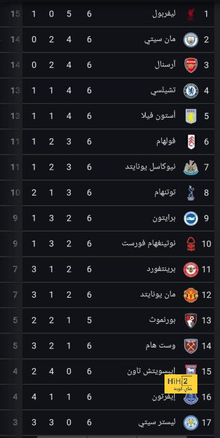 مواعيد مباريات كأس العالم القادمة