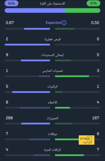 ترتيب الدوري الاسباني