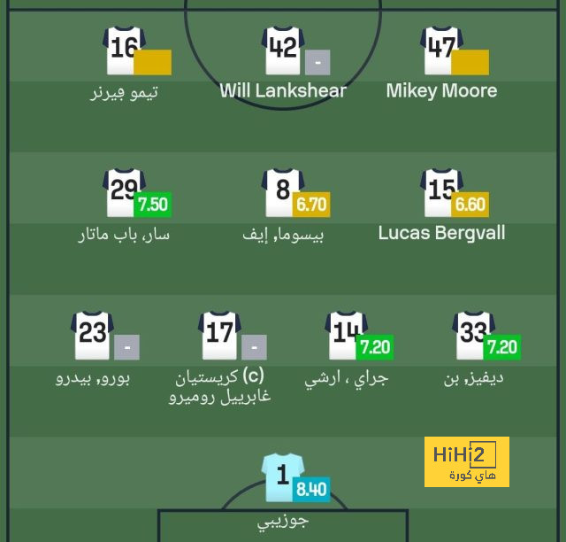 fulham vs arsenal