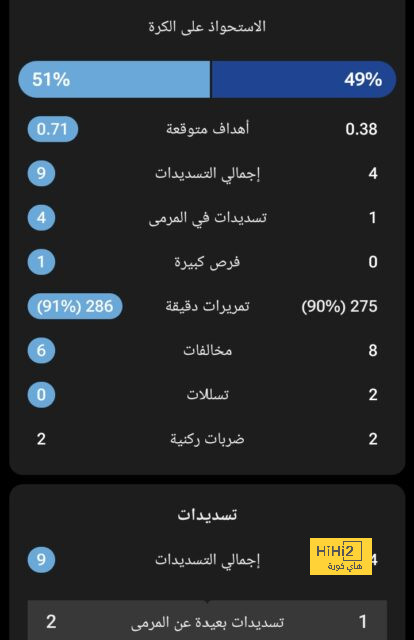 تفاصيل مباراة ريال مدريد ويوفنتوس