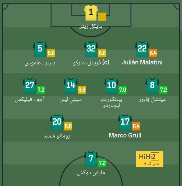 villarreal vs real betis