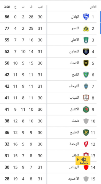 موعد مباريات الدوري السعودي