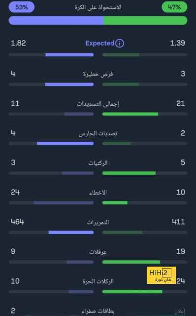 مان سيتي ضد مان يونايتد