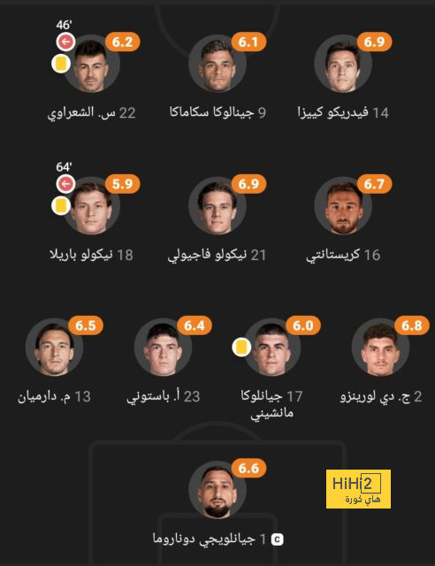 نتائج مباريات دوري الدرجة الأولى