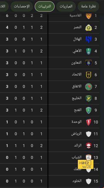 بث مباشر لمباريات الدوري الإنجليزي