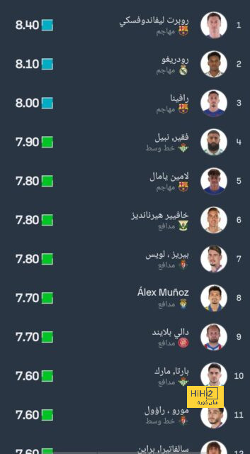 أخبار انتقالات الدوري الفرنسي