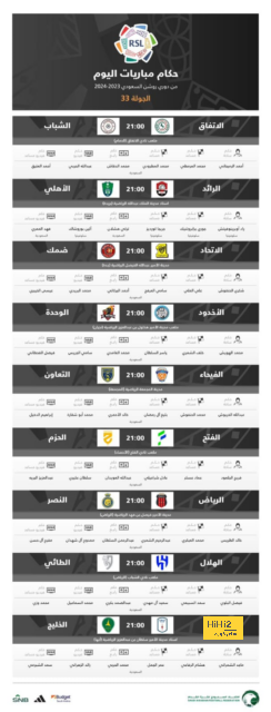 قائمة هدافي الدوري الإسباني