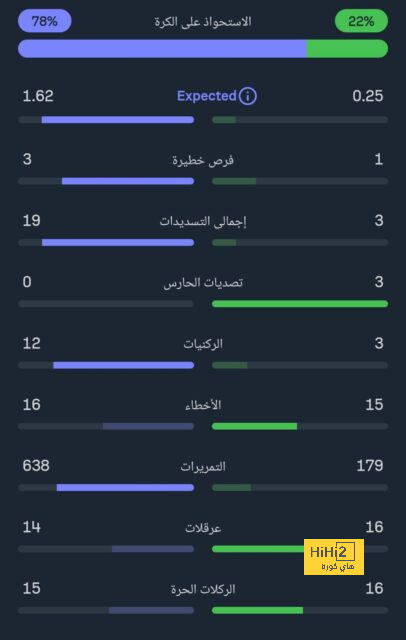 وست هام ضد وولفرهامبتون