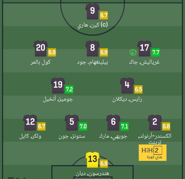 ترتيب هدافي كأس العالم