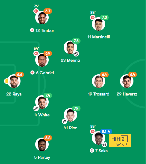 ترتيب هدافي دوري أبطال أوروبا