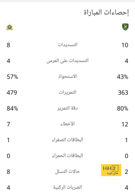 قائمة المنتخبات المشاركة في كأس العالم