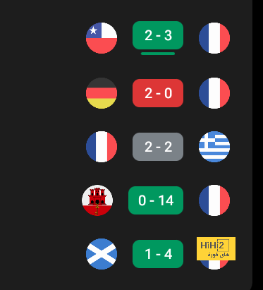 ترتيب الهدافين في دوري الأمم الأوروبية