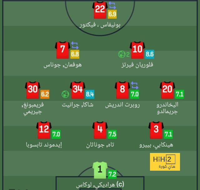 ترتيب هدافي دوري أبطال أوروبا