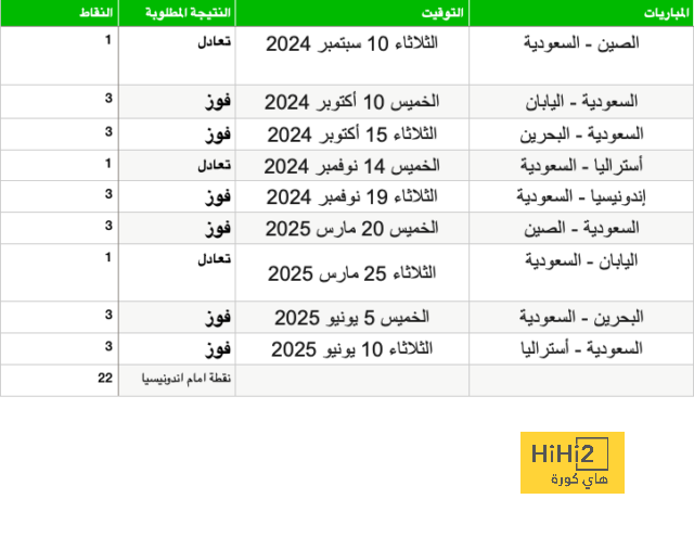 تحليل أهداف مباراة برشلونة وبايرن ميونخ