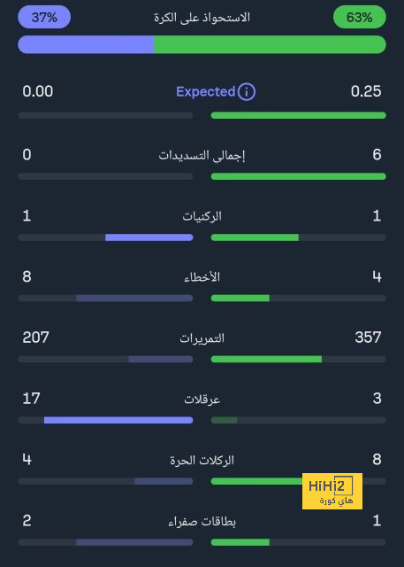 تحليل مباريات كأس العالم