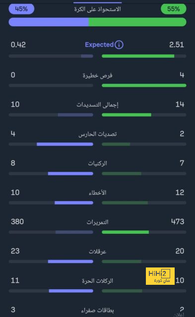 قائمة أفضل المدربين