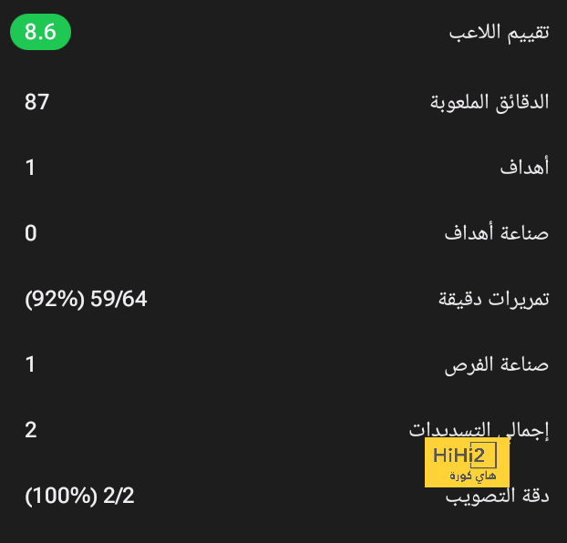 قائمة هدافي الدوري الإسباني