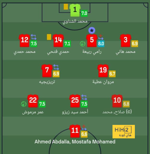 قائمة المنتخبات الفائزة بكأس العالم