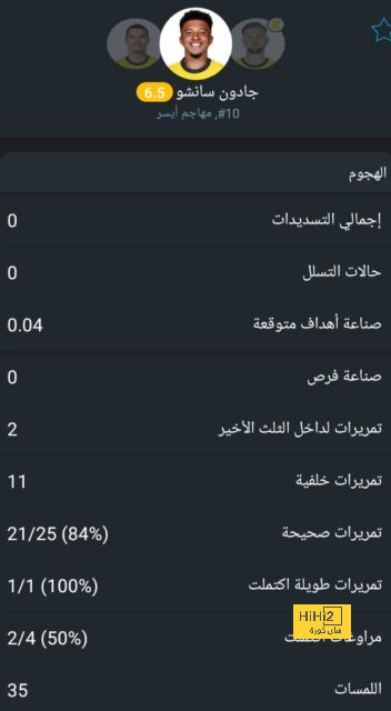 قائمة هدافي الدوري الإسباني