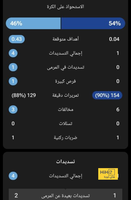 قائمة هدافي الدوري الإسباني