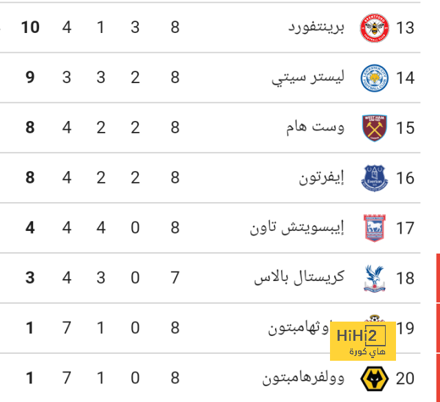 تفاصيل مباراة ريال مدريد ويوفنتوس