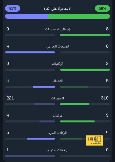 إنيمبا ضد الزمالك