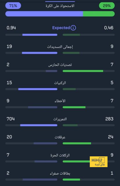 أخبار انتقالات الدوري الفرنسي