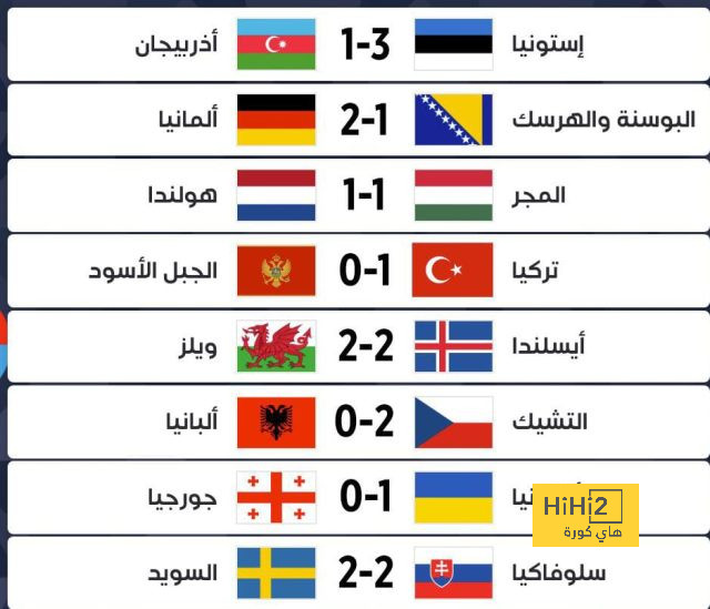 قائمة المنتخبات المشاركة في كأس العالم