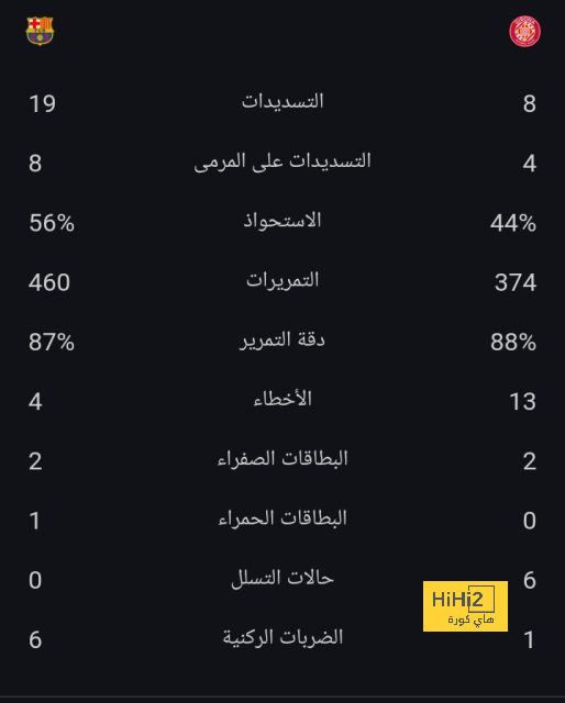 تفاصيل مباراة ريال مدريد ويوفنتوس