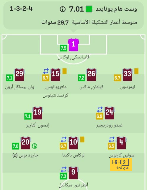 ترتيب مجموعات دوري أبطال أوروبا