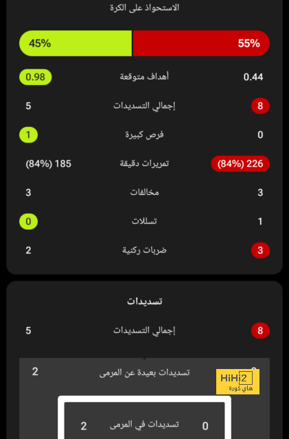 ترتيب هدافي كأس العالم