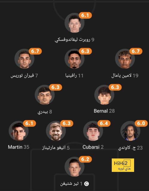 ترتيب الهدافين في دوري الأمم الأوروبية